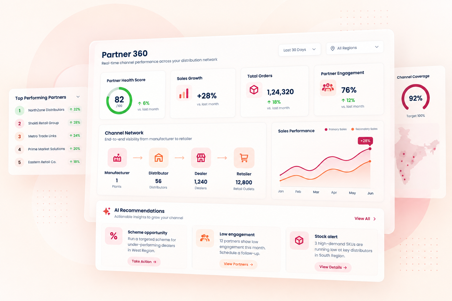 Partner Management